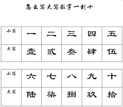 中國數字九|大写数字